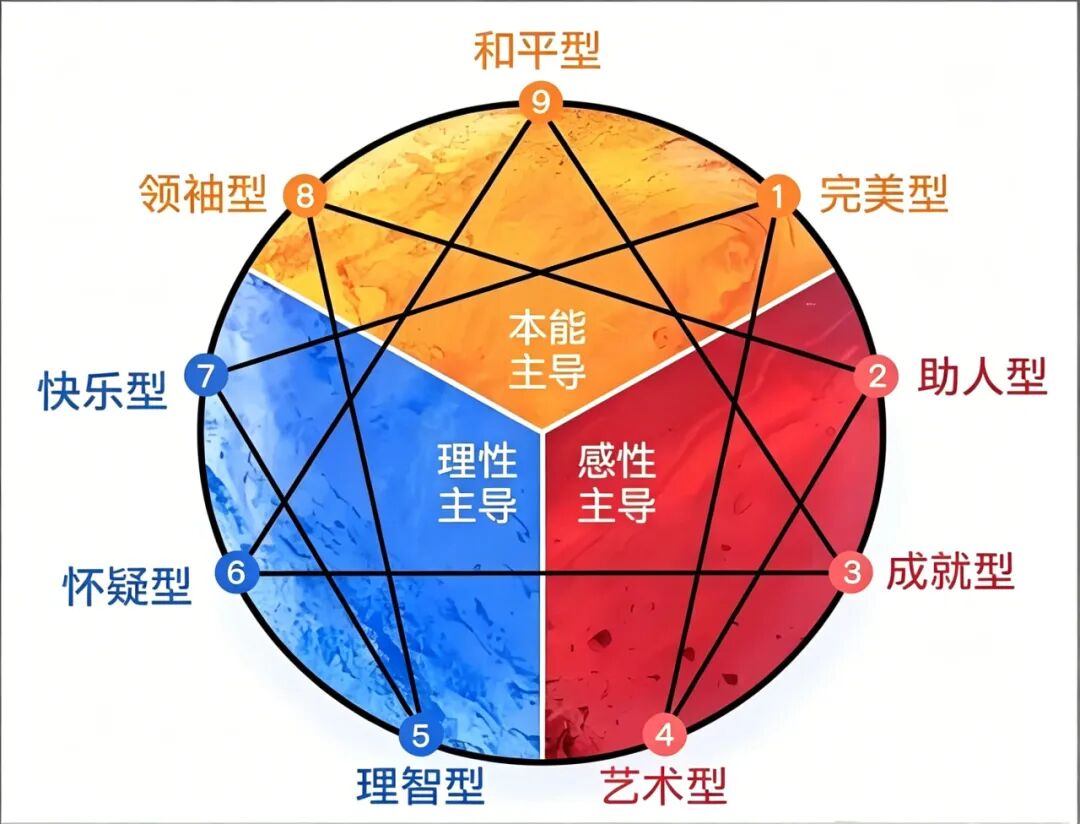 管理靠吼、成交靠磨？你可能缺这一门识人课