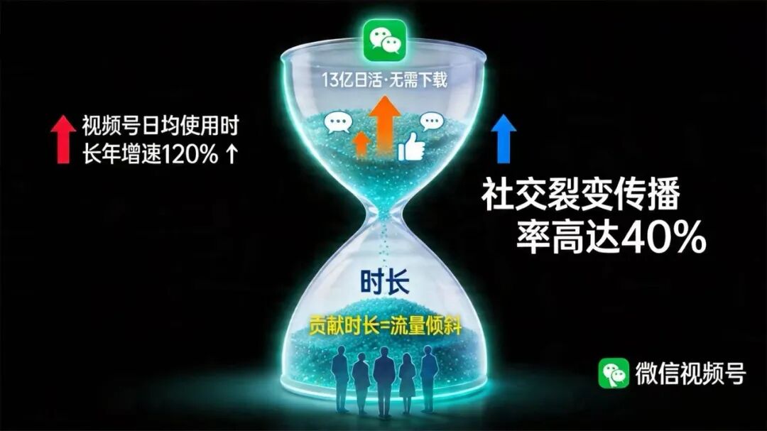 3721 IP流量孵化计划二期开营｜解锁流量新打法